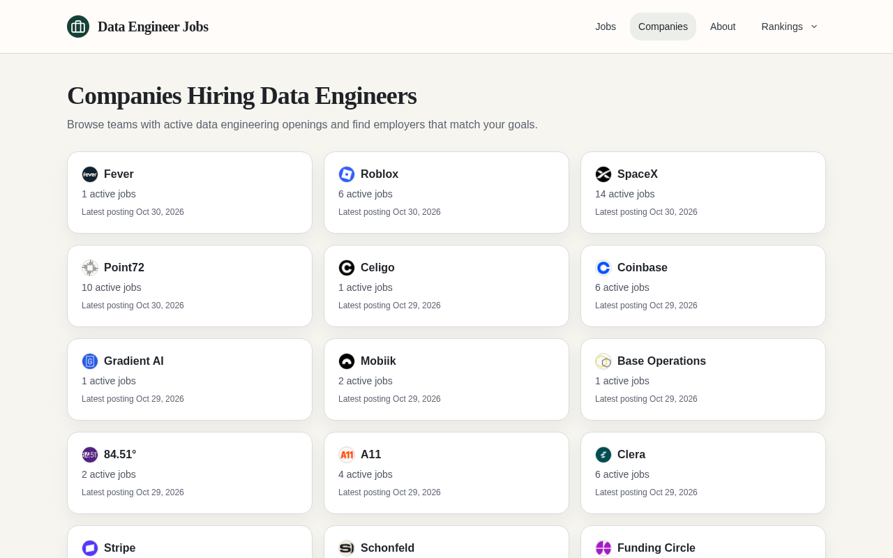 Companies Hiring Data Engineers page listing employers with open roles